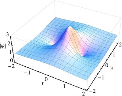 Waves that Appear From Nowhere: Complex Rogue Wave Structures and Their Elementary Particles